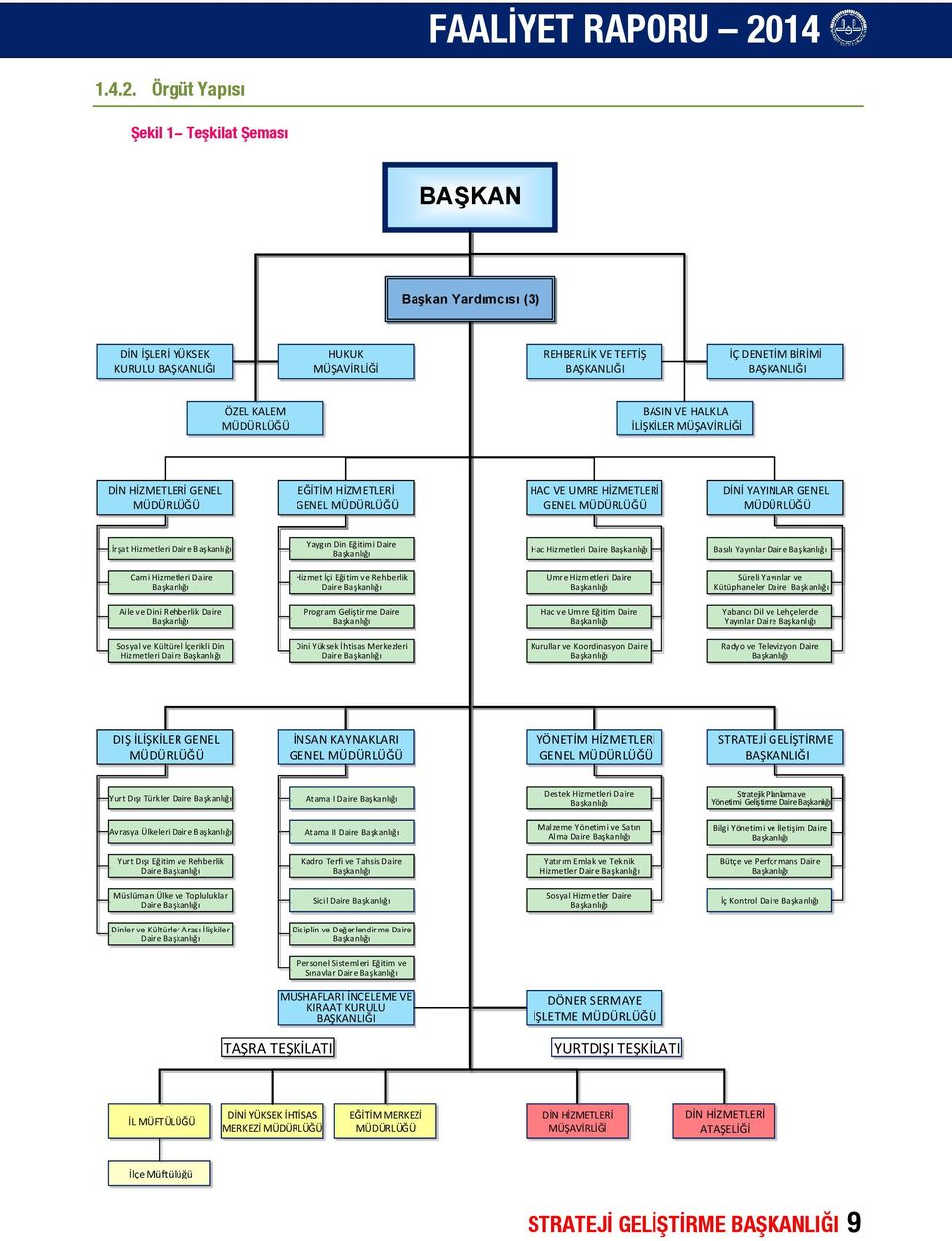 MÜDÜRLÜĞÜ BASIN VE HALKLA İLİŞKİLER MÜŞAVİRLİĞİ DİN HİZMETLERİ GENEL MÜDÜRLÜĞÜ EĞİTİM HİZMETLERİ GENEL MÜDÜRLÜĞÜ HAC VE UMRE HİZMETLERİ GENEL MÜDÜRLÜĞÜ DİNİ YAYINLAR GENEL MÜDÜRLÜĞÜ İrşat Hizmetleri