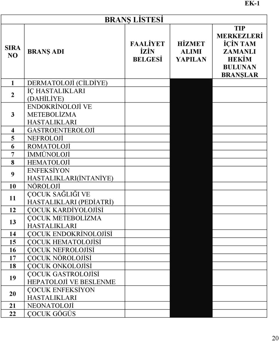 ÇOCUK KARDİYOLOJİSİ 13 ÇOCUK METEBOLİZMA HASTALIKLARI 14 ÇOCUK ENDOKRİNOLOJİSİ 15 ÇOCUK HEMATOLOJİSİ 16 ÇOCUK NEFROLOJİSİ 17 ÇOCUK NÖROLOJİSİ 18 ÇOCUK ONKOLOJİSİ 19 20