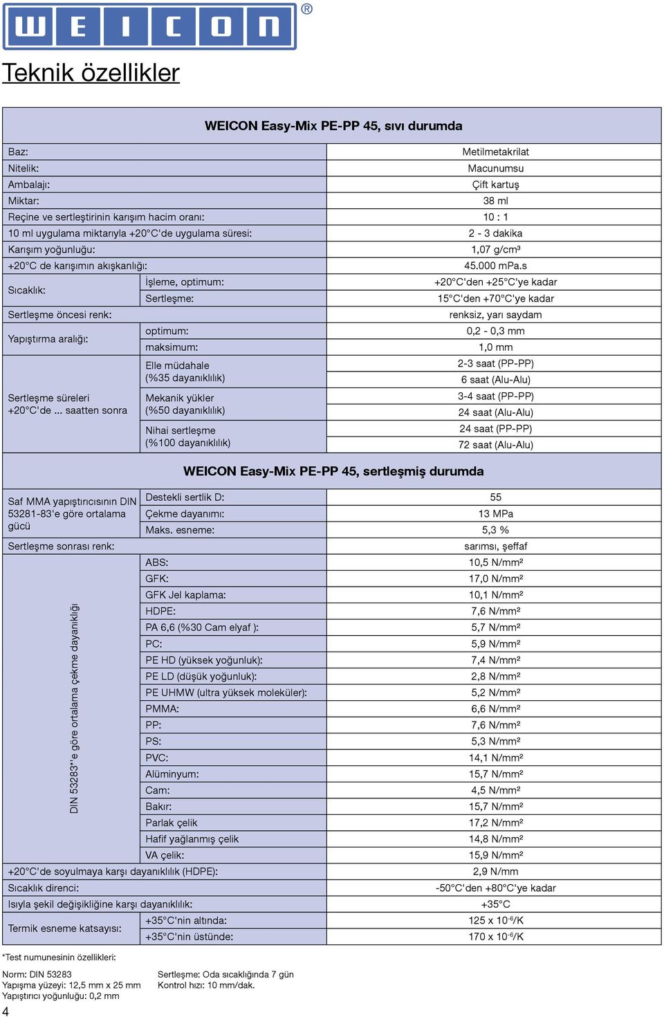 .. saatten sonra İşleme, optimum: Sertleşme: optimum: maksimum: Elle müdahale (%35 dayanıklılık) Mekanik yükler (%50 dayanıklılık) Nihai sertleşme (%100 dayanıklılık) WEICON Easy-Mix PE-PP 45,