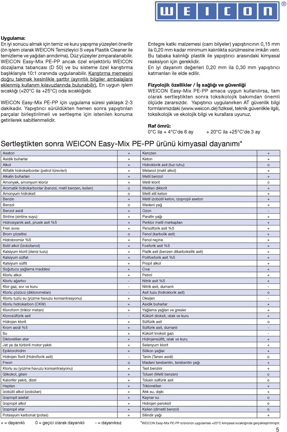 Karıştırma memesini doğru takmak kesinlikle şarttır (ayrıntılı bilgiler ambalajlara eklenmiş kullanım kılavuzlarında bulunabilir). En uygun işlem sıcaklığı (+20 C ila +25 C) oda sıcaklığıdır.