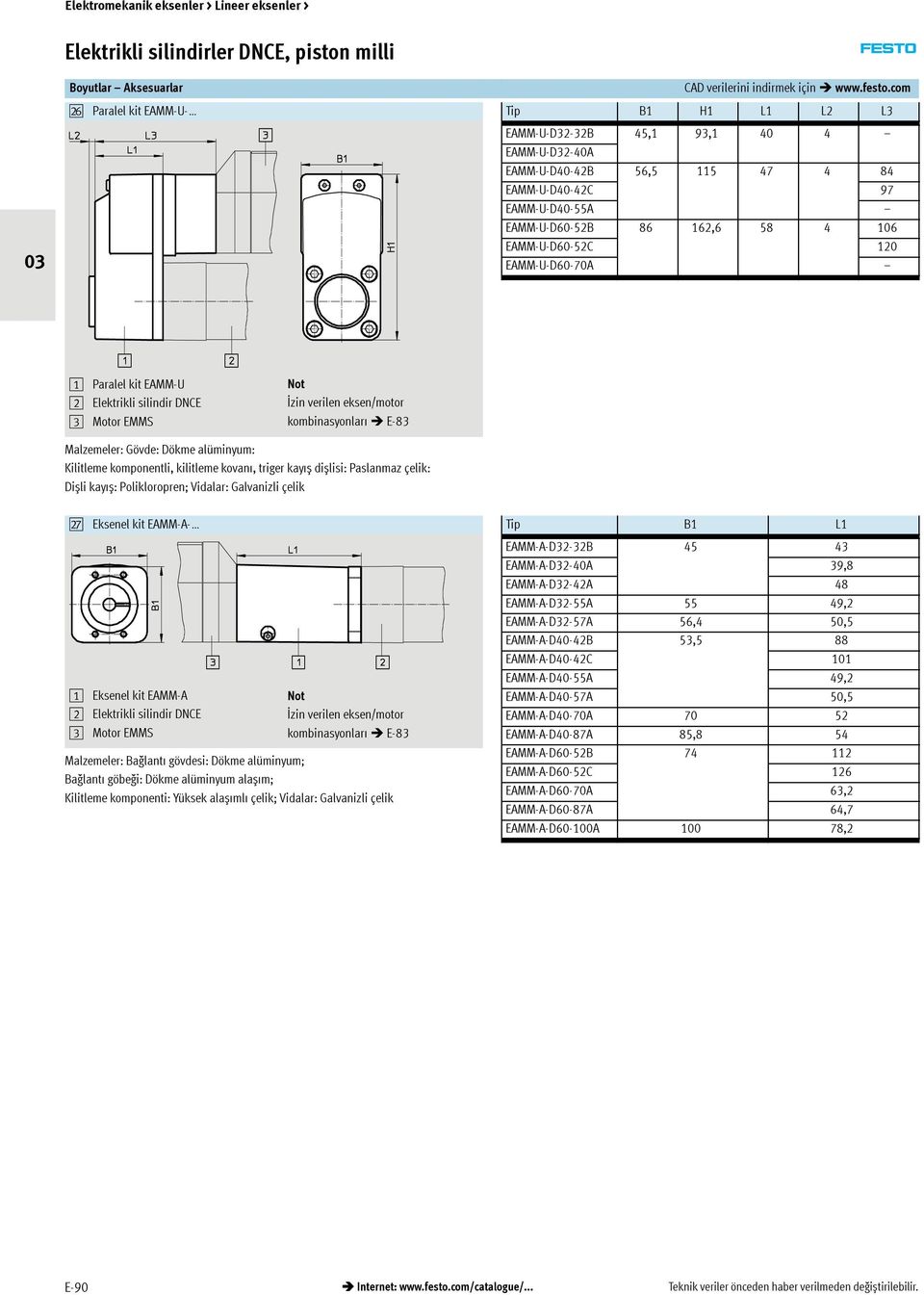 1 Paralel kit EAMM-U 3 Motor EMMS Not İzin verilen eksen/motor kombinasyonları E-83 Malzemeler: Gövde: Dökme alüminyum: Kilitleme komponentli, kilitleme kovanı,trigerkayıș dișlisi: Paslanmaz çelik: