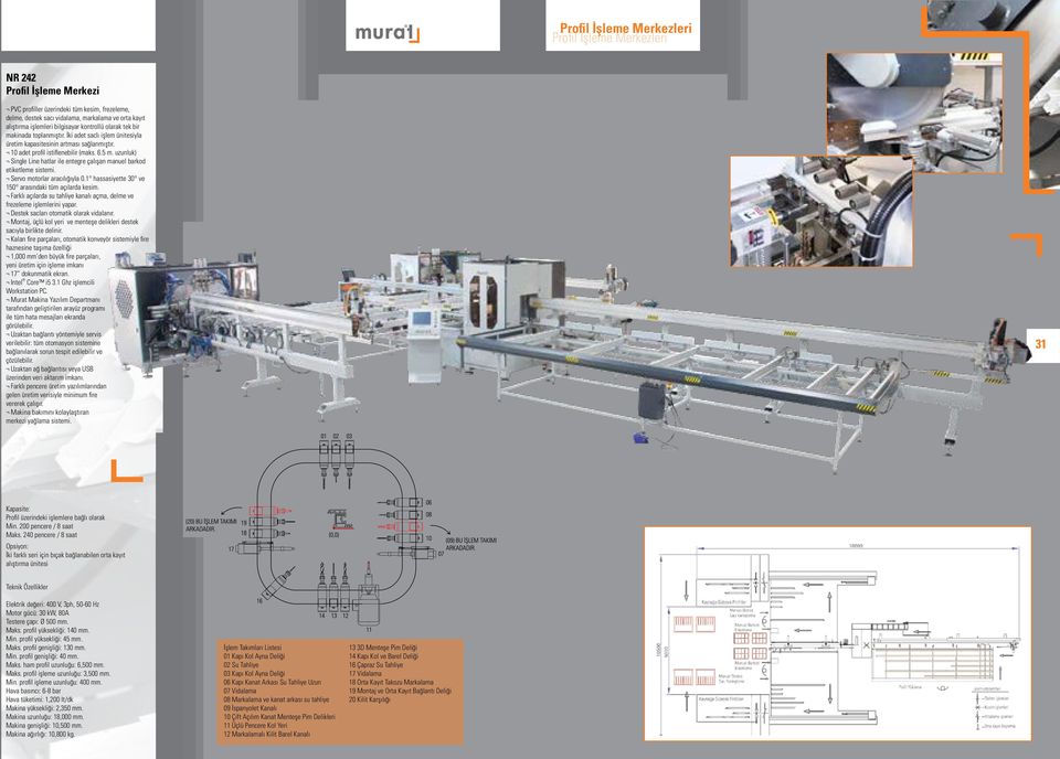 uzunluk) Single Line hatlar ile entegre çalışan manuel barkod etiketleme sistemi. Servo motorlar aracılığıyla 0.1 hassasiyette 30 ve 150 arasındaki tüm açılarda kesim.