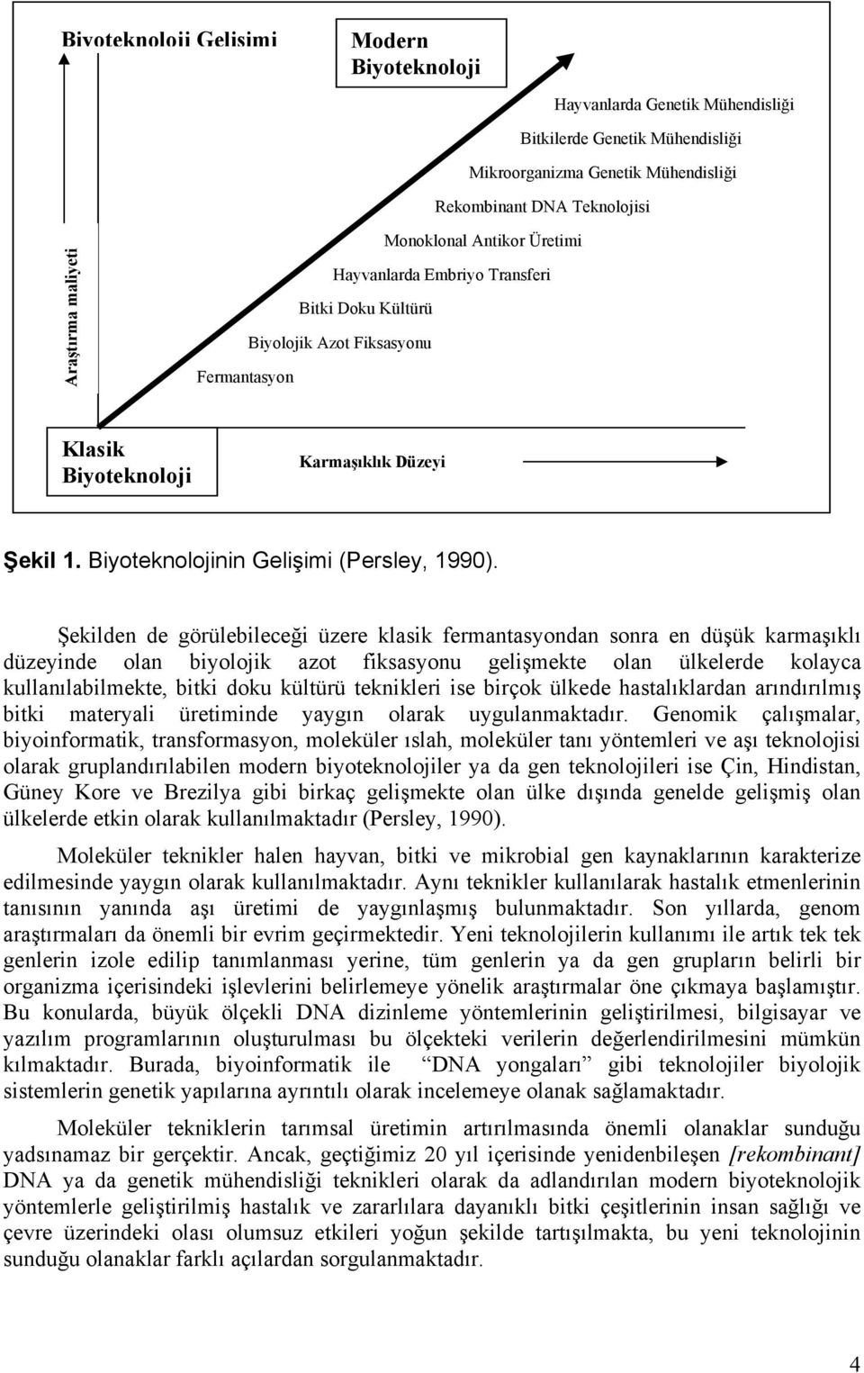 Biyoteknolojinin Gelişimi (Persley, 1990).
