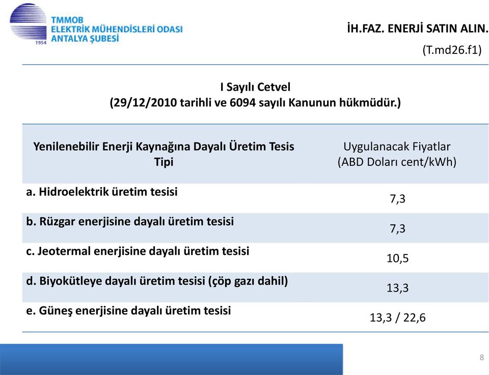 Hidroelektrik üretim tesisi Uygulanacak Fiyatlar ABD Doları cent/kwh) 7,3 b.