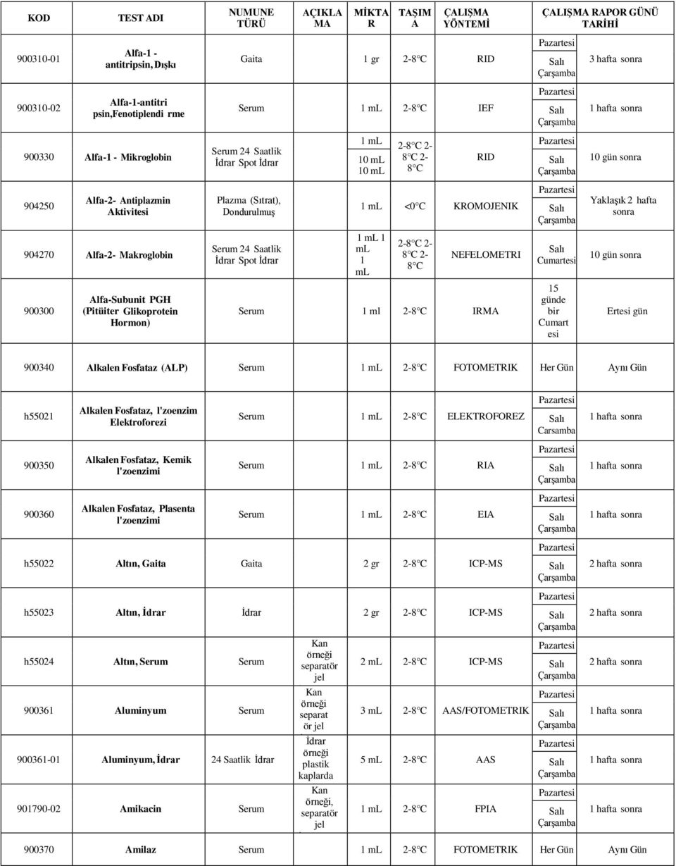 Serum 24 Saatlik İdrar Spot İdrar 1 ml 10 ml 10 ml 2-8 C 2-8 C 2-8 C RID 1 ml <0 C KROMOJENIK 1 ml 1 ml 1 ml 2-8 C 2-8 C 2-8 C NEFELOMETRI Serum 1 ml 2-8 C IRMA ÇALIŞMA RAPOR GÜNÜ TARİHİ 15 günde bir