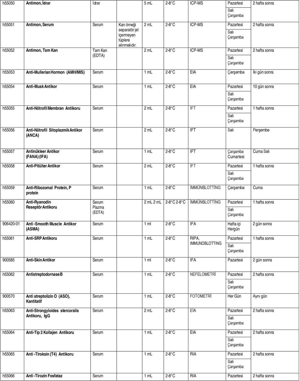 10 gün h55055 Anti-Nötrofil Membran Antikoru Serum 2 ml 2-8 C İFT 1 hafta h55056 Anti-Nötrofil Sitoplazmik Antikor (ANCA) Serum 2 ml 2-8 C IFT h55057 Antinükleer Antikor (FANA) (IFA) Serum 1 ml 2-8 C