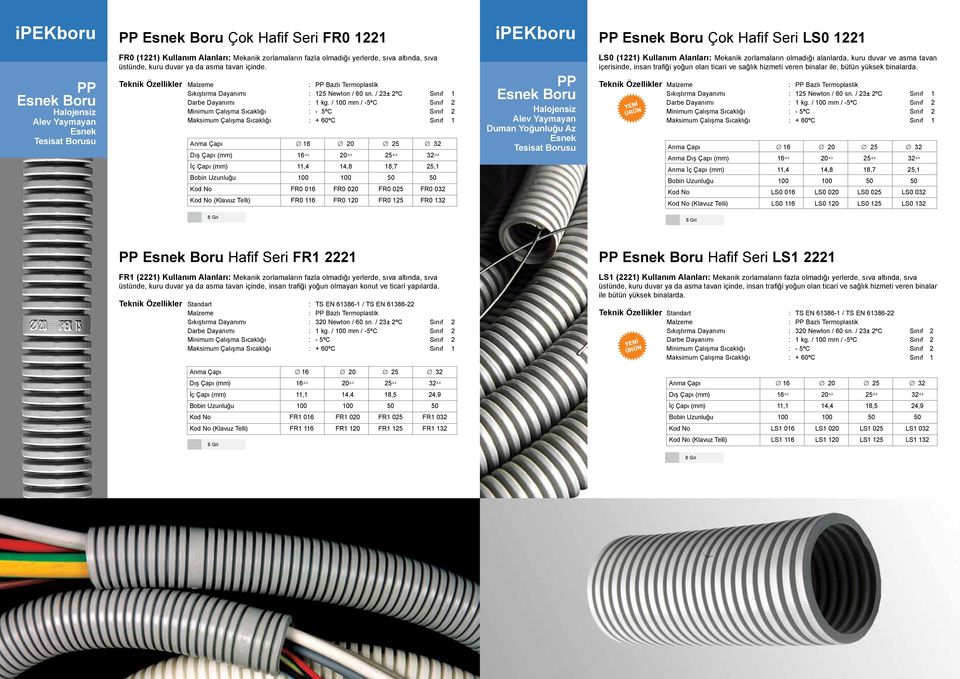 / 100 mm / -5ºC Sınıf 2 İç Çapı (mm) 11,4 14,8 18,7 25,1 Bobin Uzunluğu 100 100 50 50 Kod No FR0 016 FR0 020 FR0 025 FR0 032 Kod No (Klavuz Telli) FR0 116 FR0 120 FR0 125 FR0 132 PP Esnek Boru Duman