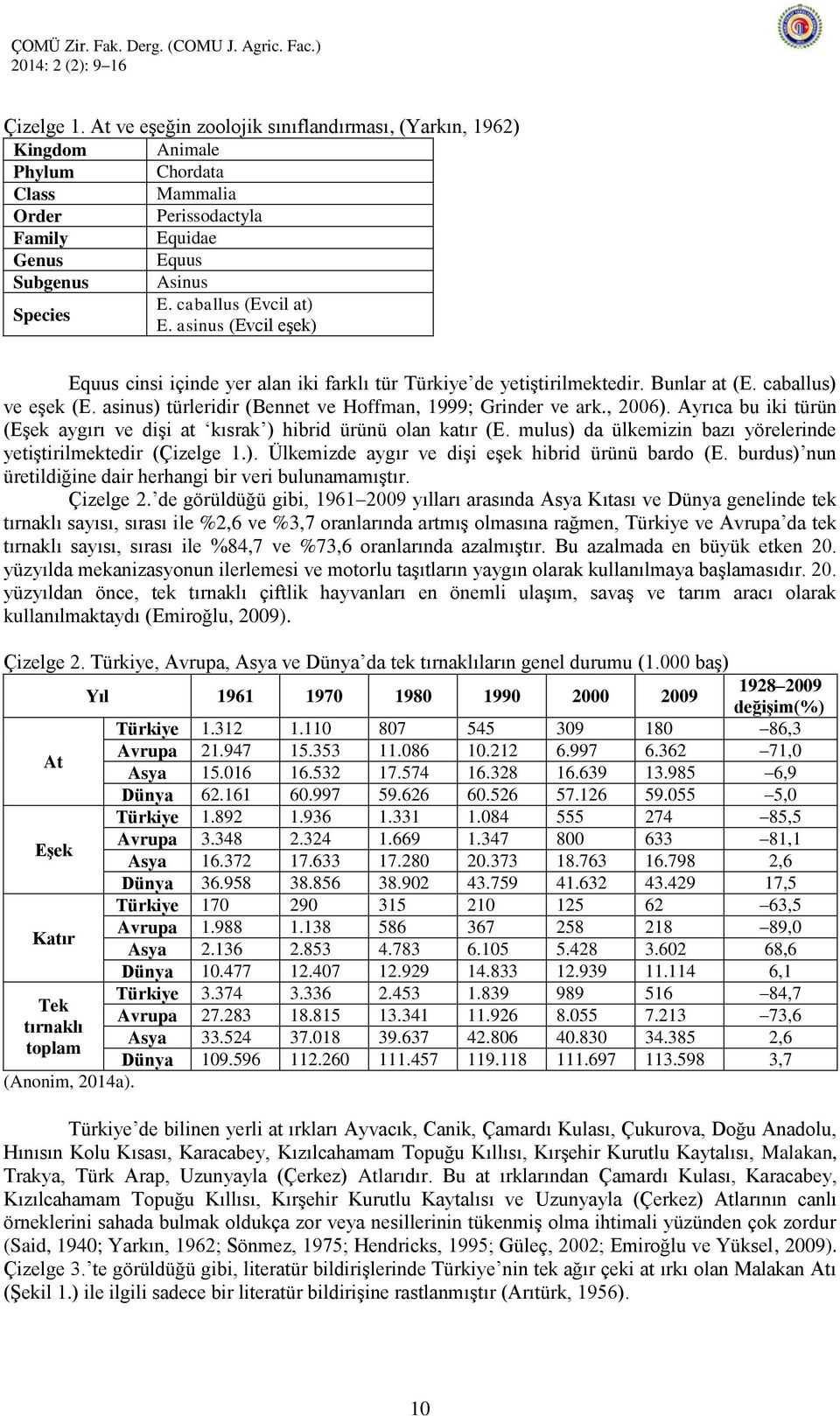 asinus (Evcil eģek) Equus cinsi içinde yer alan iki farklı tür Türkiye de yetiģtirilmektedir. Bunlar at (E. caballus) ve eģek (E. asinus) türleridir (Bennet ve Hoffman, 1999; Grinder ve ark., 2006).