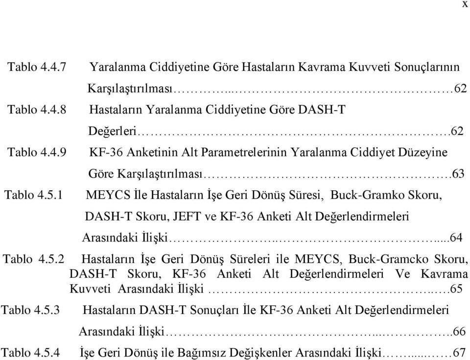 63 MEYCS İle Hastaların İşe Geri Dönüş Süresi, Buck-Gramko Skoru, DASH-T Skoru, JEFT ve KF-36 Anketi Alt Değerlendirmeleri Arasındaki İlişki.