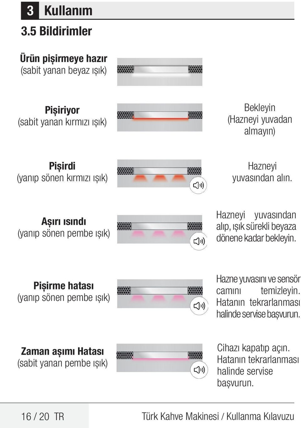 sönen kırmızı ışık) Hazneyi yuvasından alın. Aşırı ısındı (yanıp sönen pembe ışık) Hazneyi yuvasından alıp, ışık sürekli beyaza dönene kadar bekleyin.