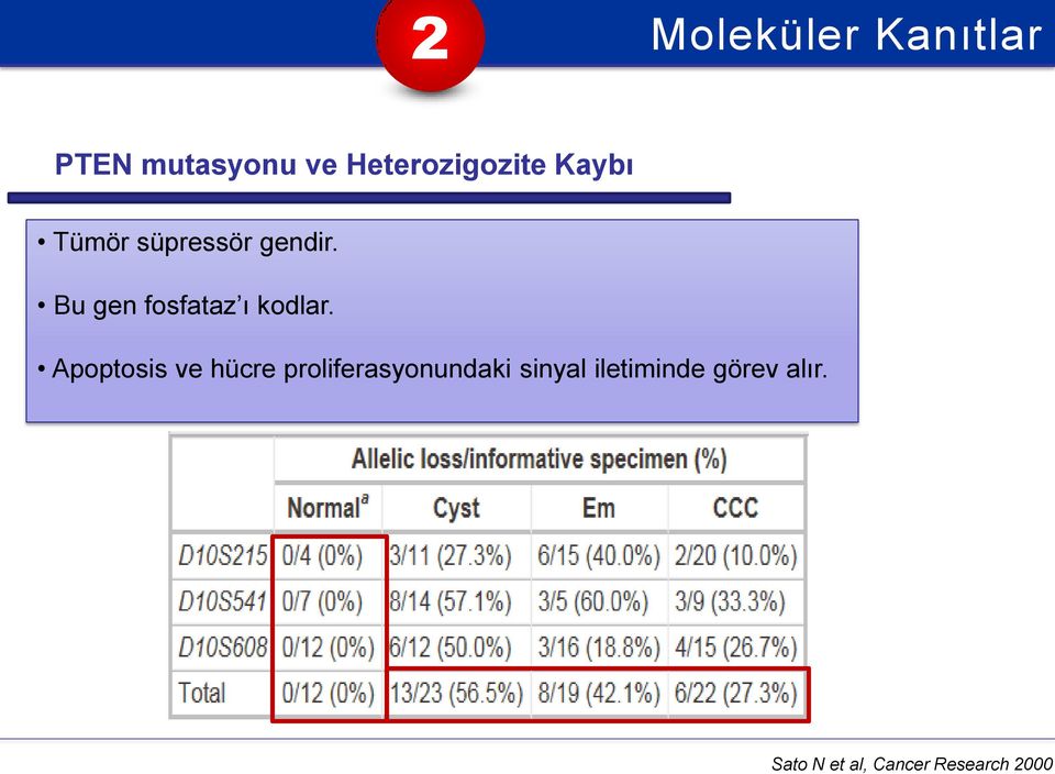 Bu gen fosfataz ı kodlar.