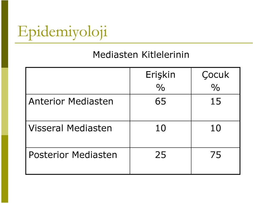 Erişkin % 65 Çocuk % 15 Visseral