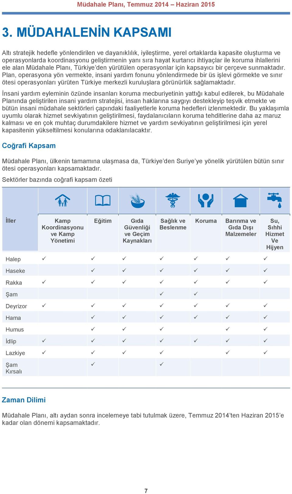 Plan, operasyona yön vermekte, insani yardım fonunu yönlendirmede bir üs işlevi görmekte ve sınır ötesi operasyonları yürüten Türkiye merkezli kuruluşlara görünürlük sağlamaktadır.