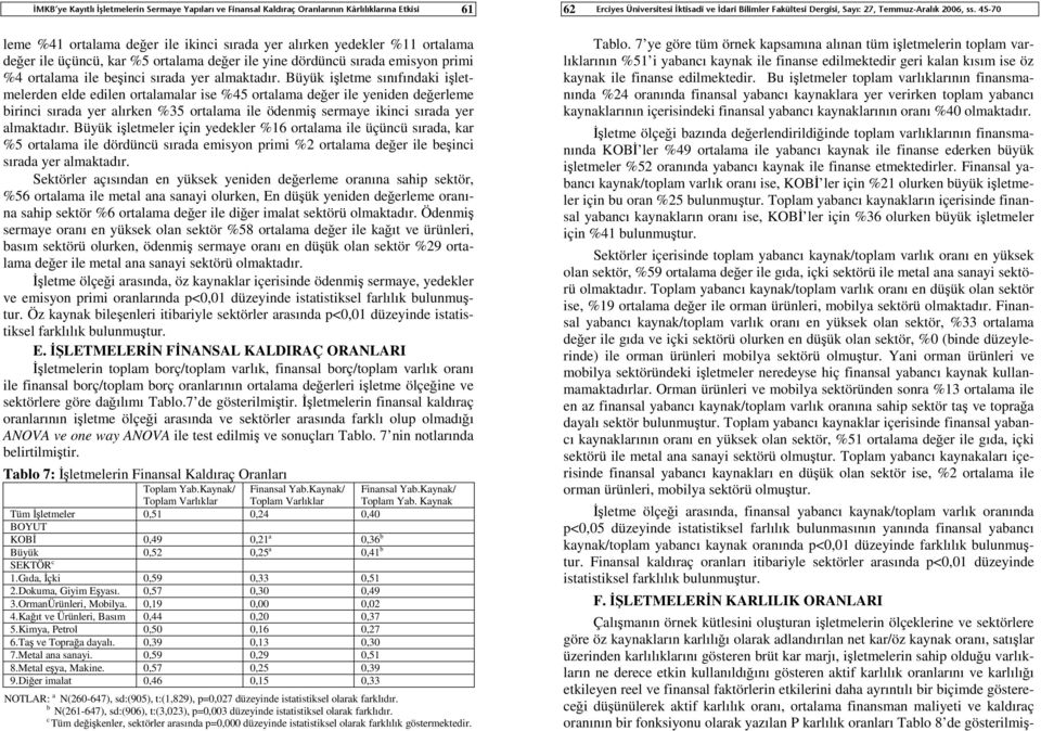 Büyük işletme sınıfındaki işletmelerden elde edilen ortalamalar ise %5 ortalama değer ile yeniden değerleme birinci sırada yer alırken %5 ortalama ile ödenmiş sermaye ikinci sırada yer almaktadır.