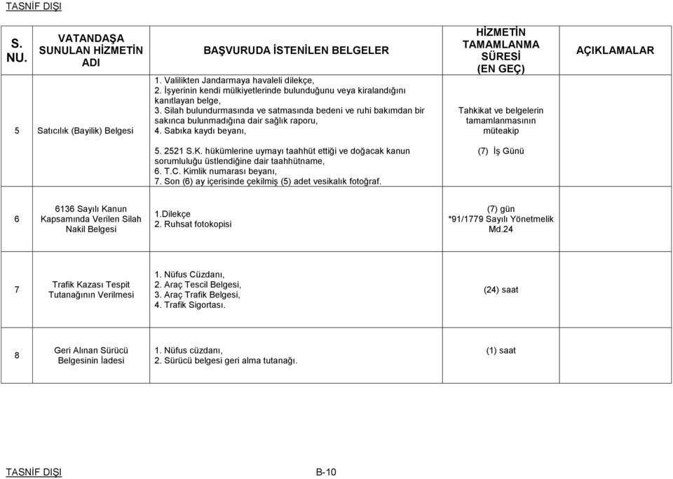 hükümlerine uymayı taahhüt ettiği ve doğacak kanun sorumluluğu üstlendiğine dair taahhütname, 6. T.C. Kimlik numarası beyanı, 7. Son (6) ay içerisinde çekilmiş (5) adet vesikalık fotoğraf.