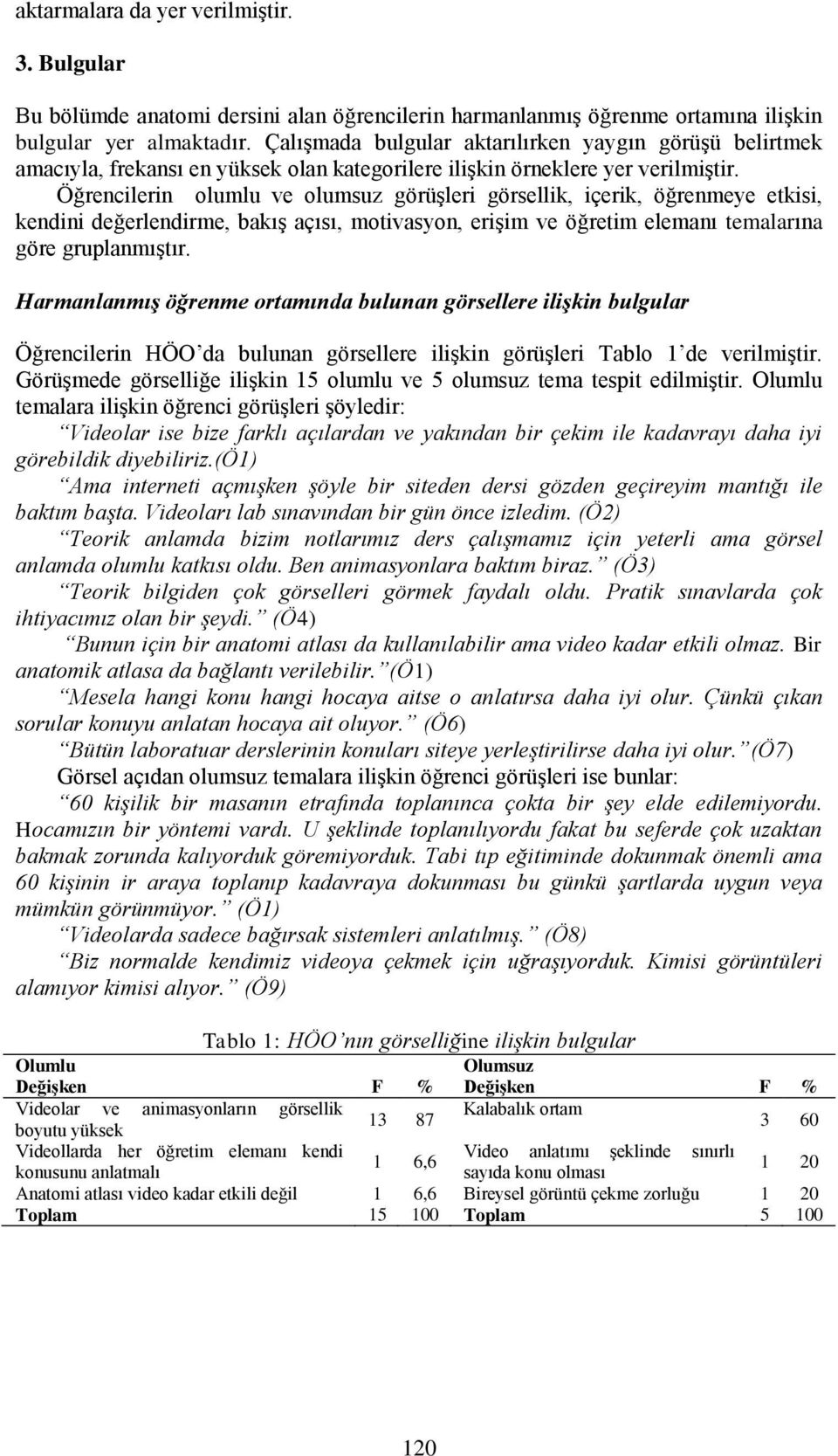 Öğrencilerin olumlu ve olumsuz görüşleri görsellik, içerik, öğrenmeye etkisi, kendini değerlendirme, bakış açısı, motivasyon, erişim ve öğretim elemanı temalarına göre gruplanmıştır.