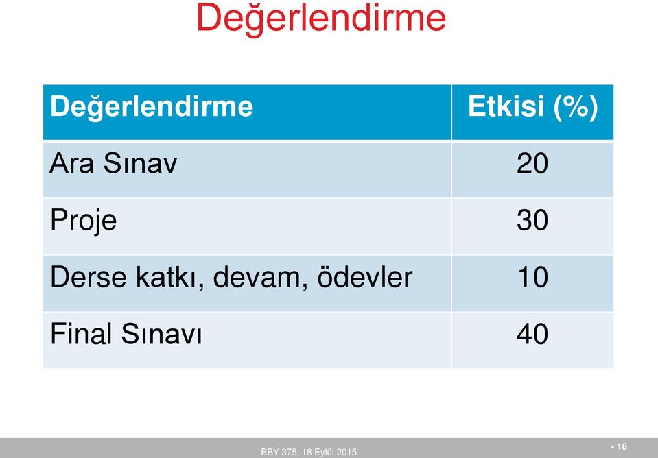 Proje 30 Derse katkı,