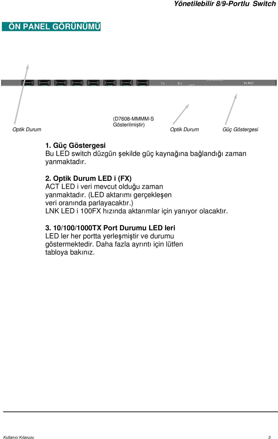 Optik Durum LED i (FX) ACT LED i veri mevcut olduğu zaman yanmaktadır. (LED aktarımı gerçekleşen veri oranında parlayacaktır.