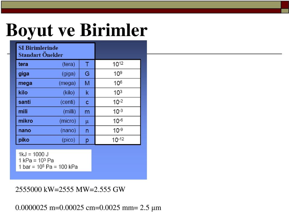 555 GW 0.0000025 m=0.