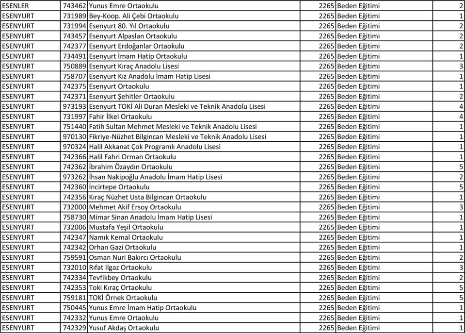 Hatip Ortaokulu 2265 Beden Eğitimi 1 ESENYURT 750889 Esenyurt Kıraç Anadolu Lisesi 2265 Beden Eğitimi 3 ESENYURT 758707 Esenyurt Kız Anadolu İmam Hatip Lisesi 2265 Beden Eğitimi 1 ESENYURT 742375