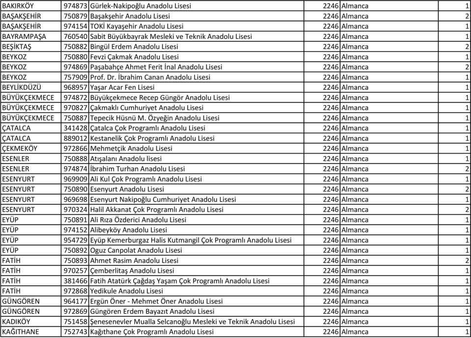 974869 Paşabahçe Ahmet Ferit İnal Anadolu Lisesi 2246 Almanca 2 BEYKOZ 757909 Prof. Dr.