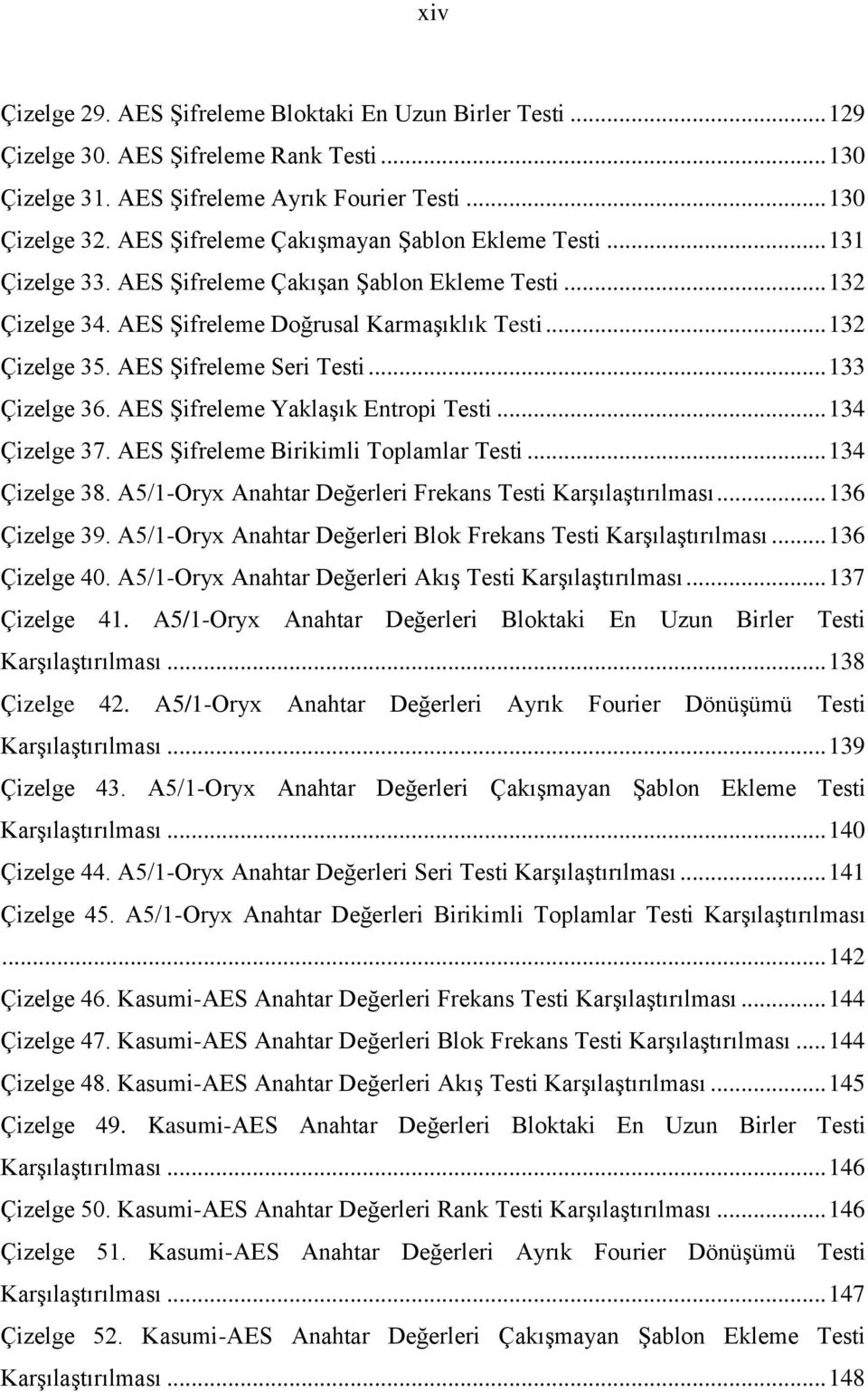 AES Şifreleme Seri Testi... 33 Çizelge 36. AES Şifreleme Yaklaşık Entropi Testi... 34 Çizelge 37. AES Şifreleme Birikimli Toplamlar Testi... 34 Çizelge 38.