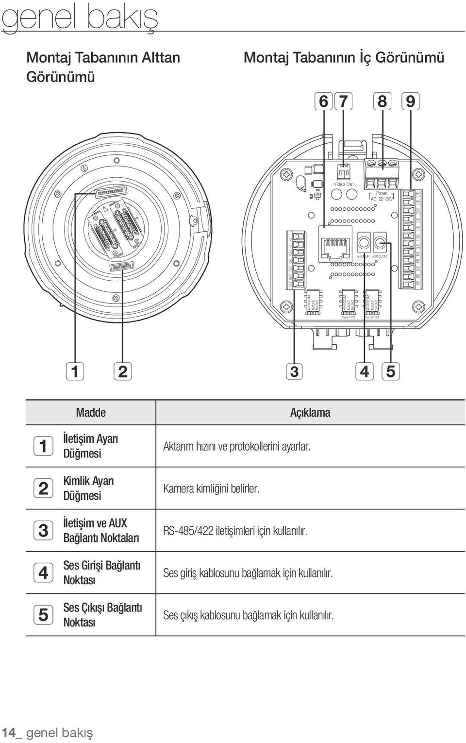 0 COM1 GND IN4 IN3 GND IN2 IN1 Alarm AXICOM IMO3 5VDC AXICOM IMO3 5VDC AXICOM IMO3 5VDC Alarm1 ON Alarm2 ON a b c d e a b c d e Madde İletişim Ayarı Düğmesi Kimlik Ayarı Düğmesi