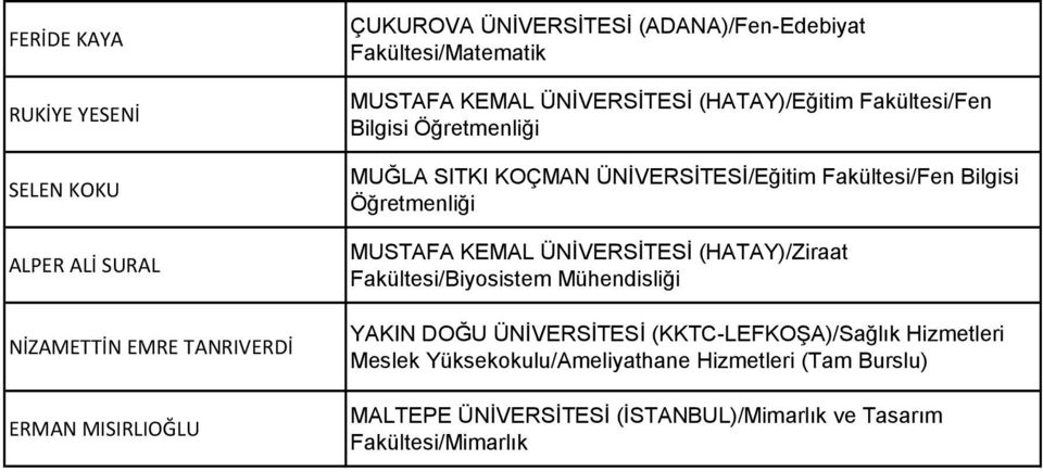 ÜNİVERSİTESİ/Eğitim Fakültesi/Fen Bilgisi MUSTAFA KEMAL ÜNİVERSİTESİ (HATAY)/Ziraat Fakültesi/Biyosistem Mühendisliği YAKIN DOĞU