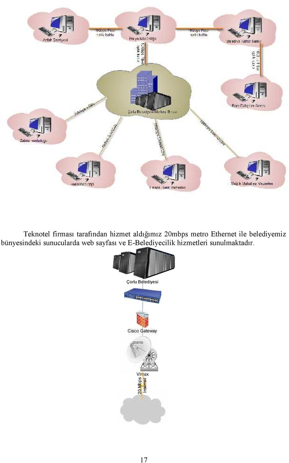 sunucularda web sayfası ve EBelediyecilik