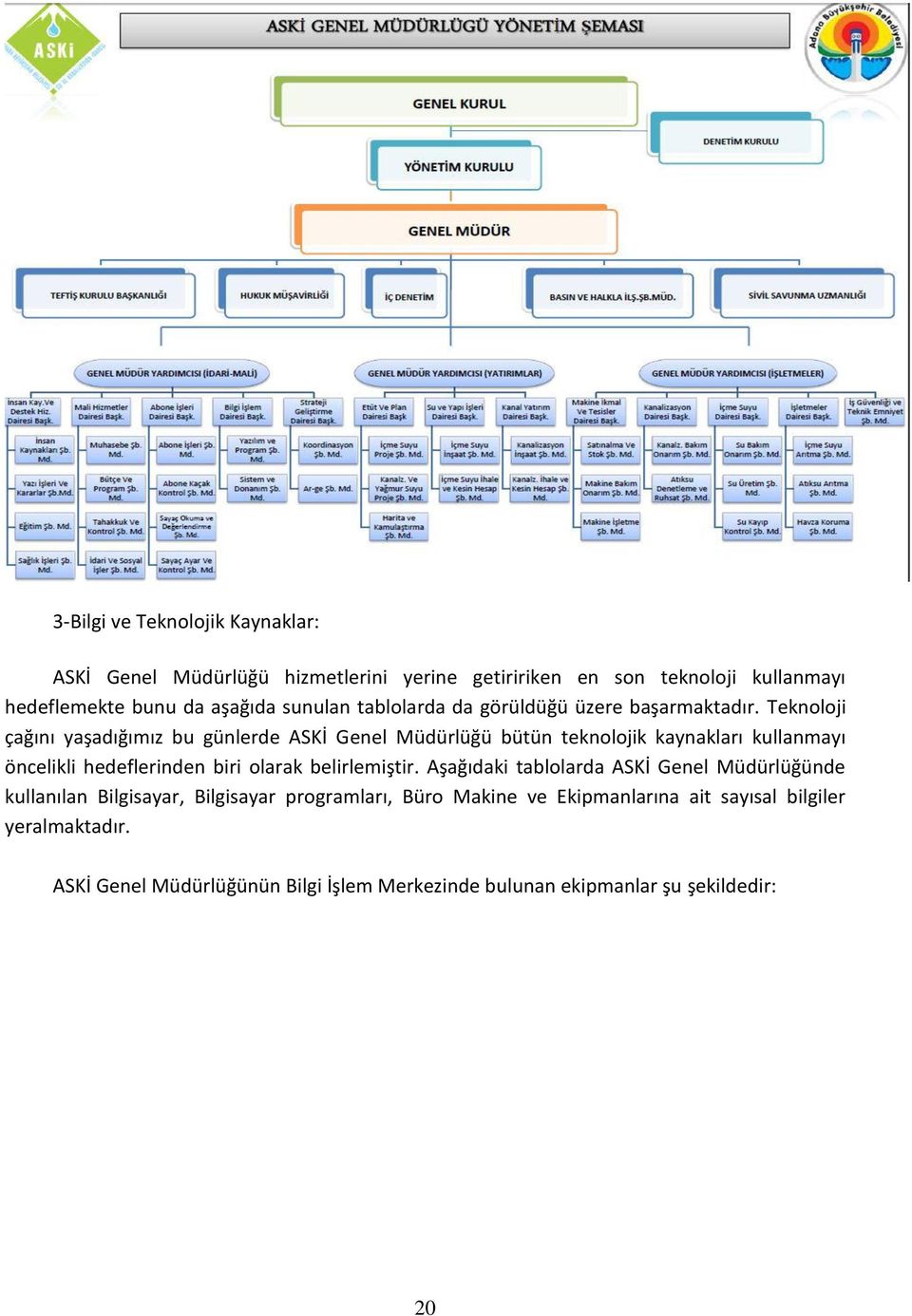 Teknoloji çağını yaşadığımız bu günlerde ASKİ Genel Müdürlüğü bütün teknolojik kaynakları kullanmayı öncelikli hedeflerinden biri olarak