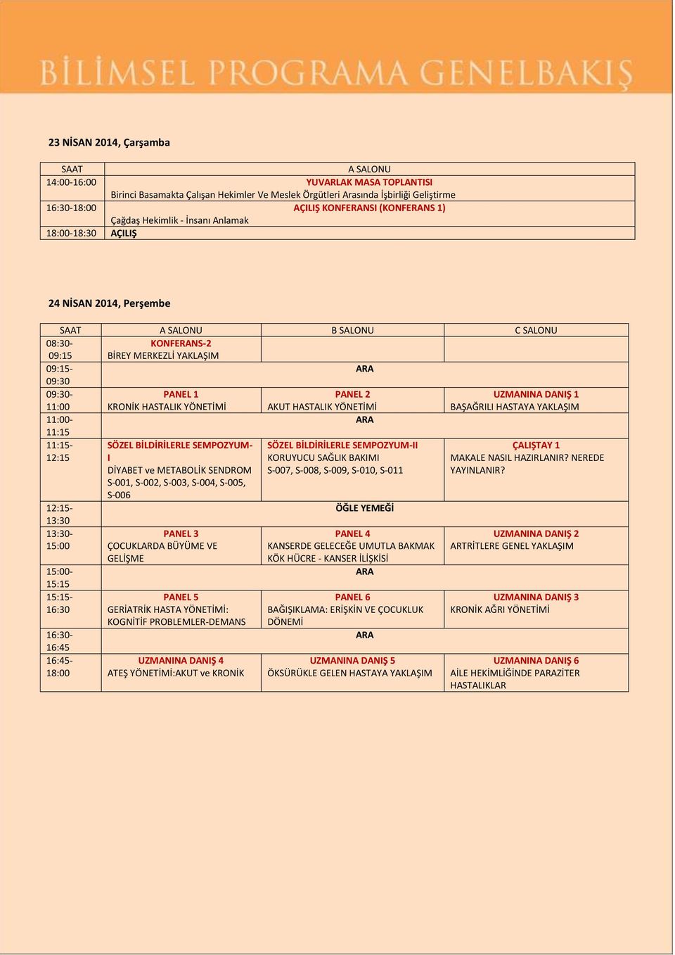 PANEL 1 KRONİK HASTALIK YÖNETİMİ PANEL 2 AKUT HASTALIK YÖNETİMİ UZMANINA DANIŞ 1 BAŞAĞRILI HASTAYA YAKLAŞIM 11:00- ARA 11:15 11:15-12:15 12:15-13:30 13:30-15:00 15:00-15:15 15:15-16:30 16:30-16:45