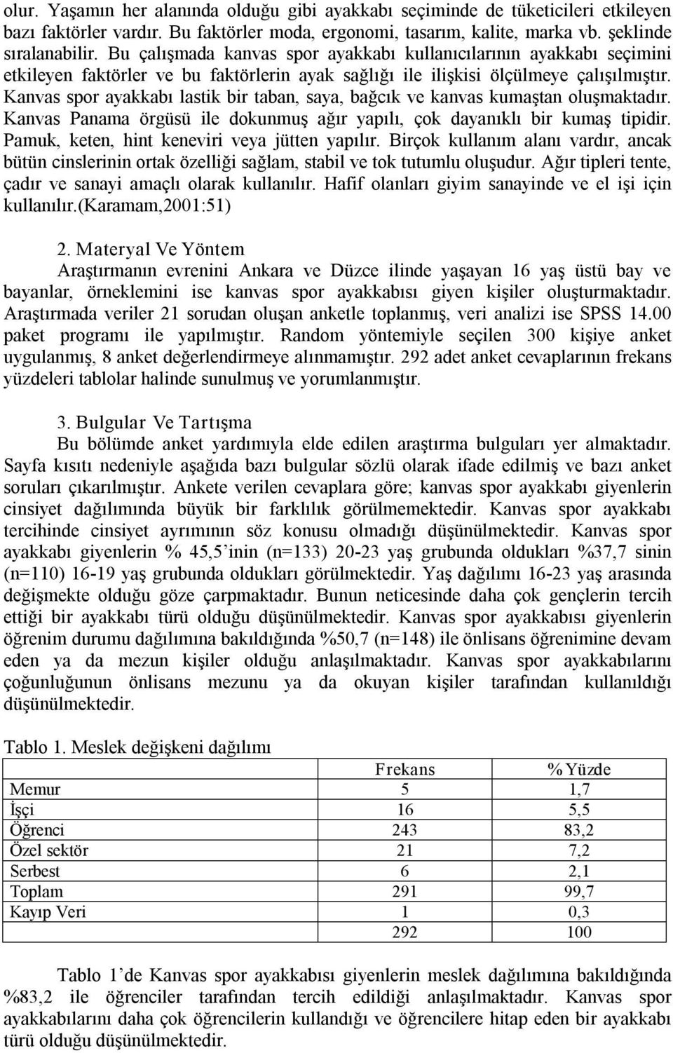 Kanvas spor ayakkabı lastik bir taban, saya, bağcık ve kanvas kumaştan oluşmaktadır. Kanvas Panama örgüsü ile dokunmuş ağır yapılı, çok dayanıklı bir kumaş tipidir.