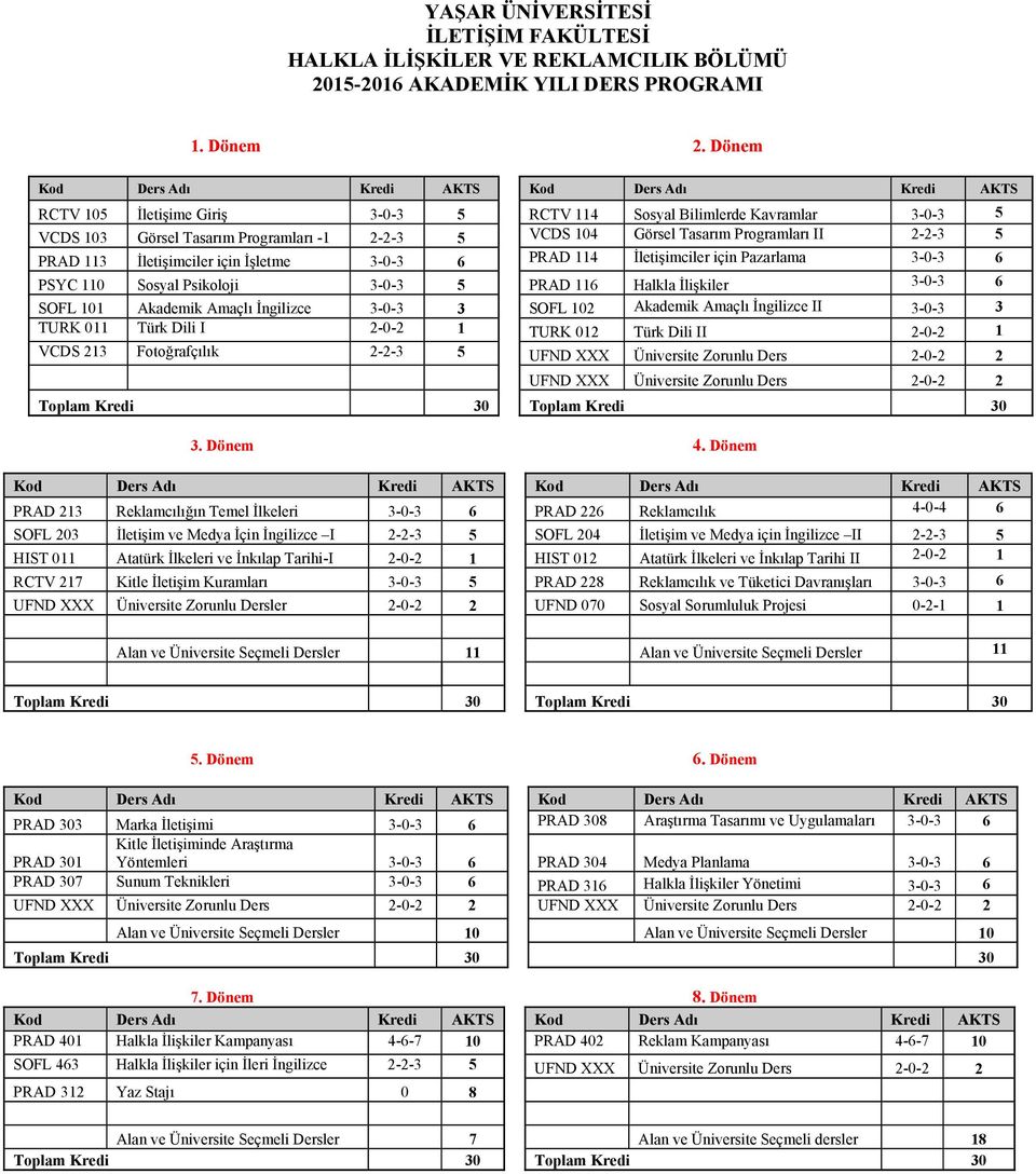 İşletme 3-0-3 6 PRAD 114 İletişimciler için Pazarlama 3-0-3 6 PSYC 110 Sosyal Psikoloji 3-0-3 PRAD 116 Halkla İlişkiler 3-0-3 6 SOFL 101 Akademik Amaçlı İngilizce 3-0-3 3 SOFL 102 Akademik Amaçlı