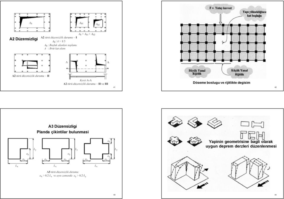 çikintilar bulunmasi Yapinin geometrisine