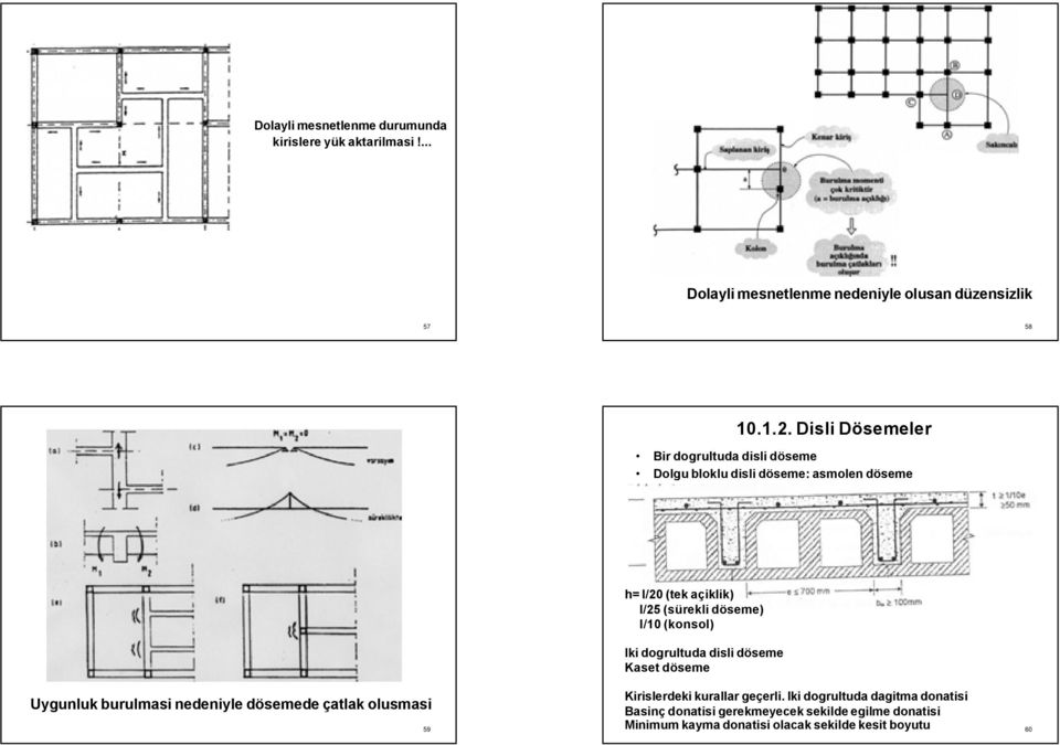 olusmasi 59 h= l/20 (tek açiklik) l/25 (sürekli döseme) l/10 (konsol) Iki dogrultuda disli döseme Kaset döseme Kirislerdeki kurallar