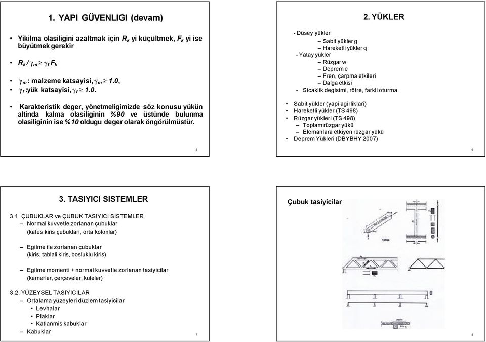YÜKLER - Düsey yükler Sabit yükler g Hareketli yükler q - Yatay yükler Rüzgar w Deprem e Fren, çarpma etkileri Dalga etkisi - Sicaklik degisimi, rötre, farkli oturma Sabit yükler (yapi agirliklari)