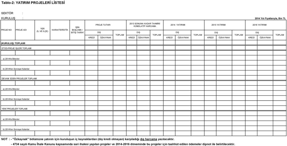 (KURULUŞ) TOPLAMI ETÜD-PROJE İŞLERİ TOPLAMI a) 2014'te Bitenler b) 2014'ten Sonraya Kalanlar DEVAM EDEN PROJELER TOPLAMI a) 2014'te Bitenler b) 2014'ten Sonraya Kalanlar YENİ PROJELER TOPLAMI a)