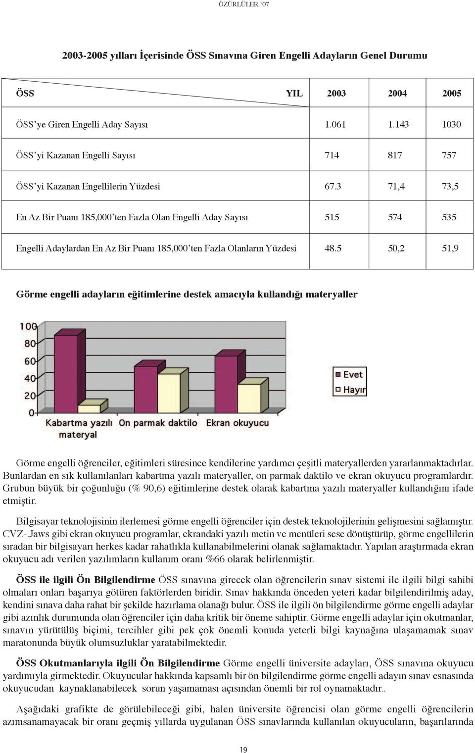 3 71,4 73,5 En Az Bir Puanı 185,000 ten Fazla Olan Engelli Aday Sayısı 515 574 535 Engelli Adaylardan En Az Bir Puanı 185,000 ten Fazla Olanların Yüzdesi 48.