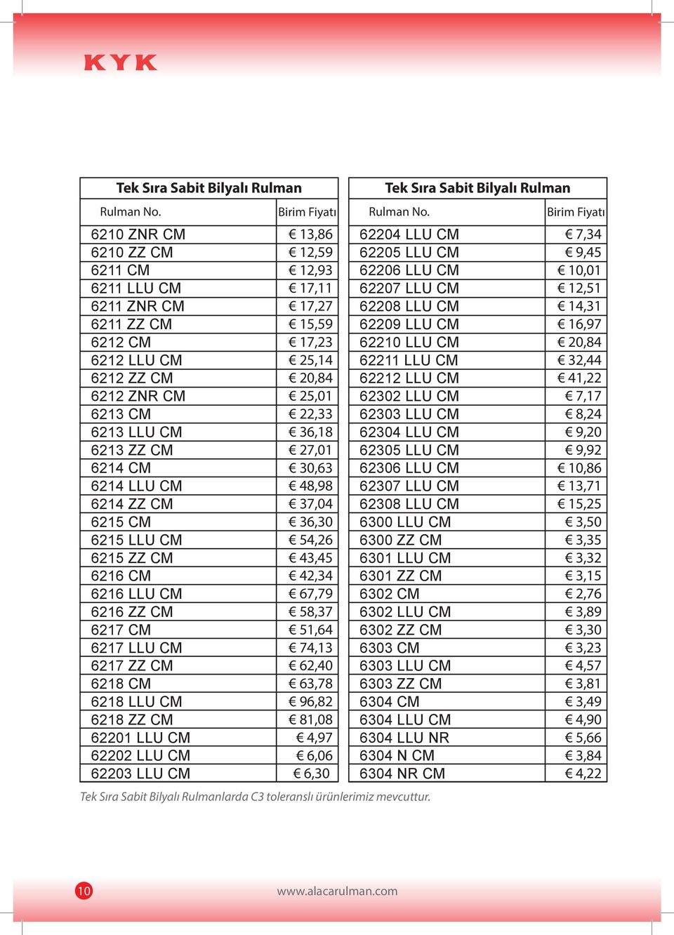 17,11 17,27 15,59 17,23 25,14 20,84 25,01 22,33 36,18 27,01 30,63 48,98 37,04 36,30 54,26 43,45 42,34 67,79 58,37 51,64 74,13 62,40 63,78 96,82 81,08 4,97 6,06 6,30 62204 LLU CM 62205 LLU CM 62206