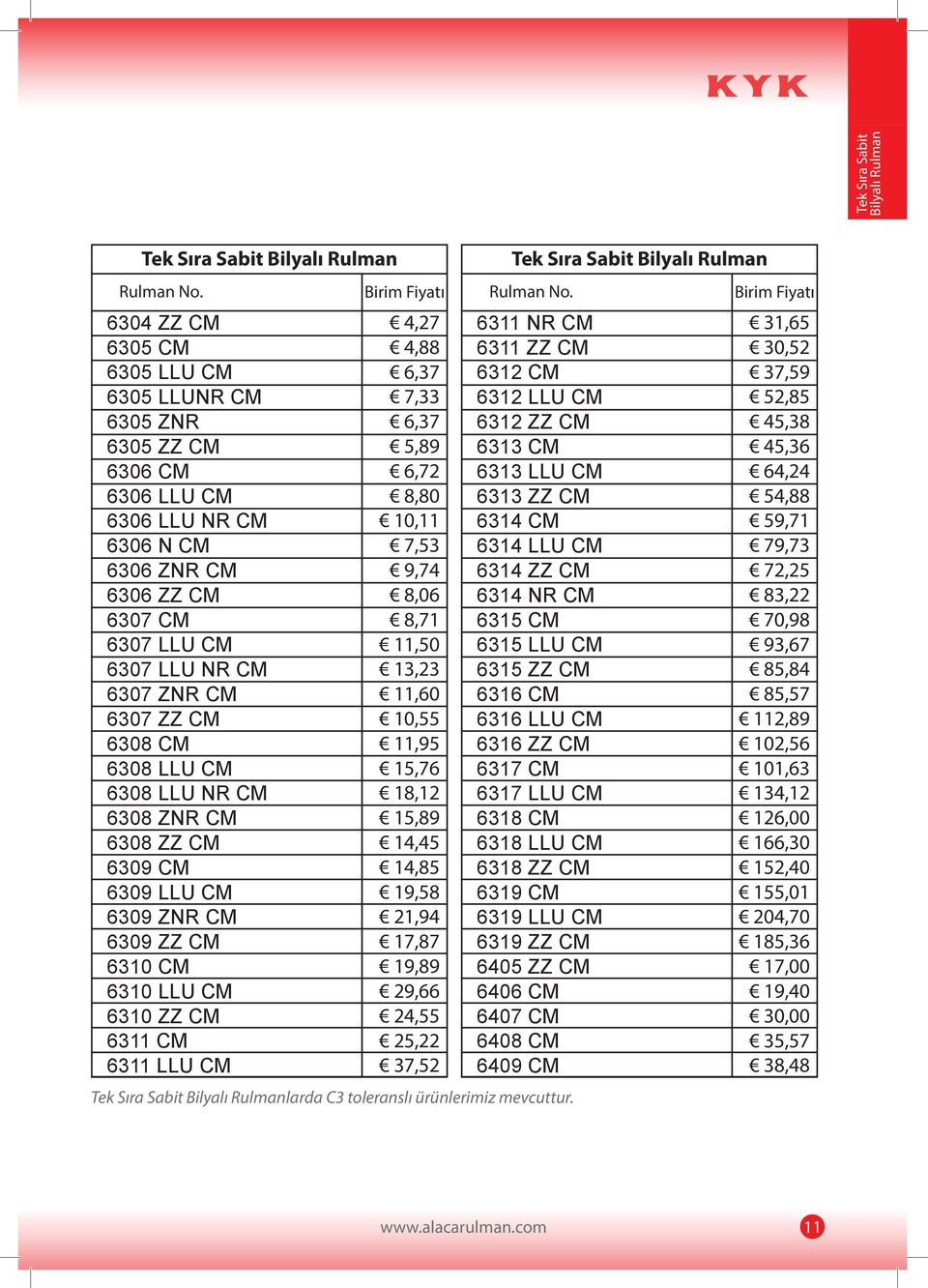 6311 LLU CM 4,27 4,88 6,37 7,33 6,37 5,89 6,72 8,80 10,11 7,53 9,74 8,06 8,71 11,50 13,23 11,60 10,55 11,95 15,76 18,12 15,89 14,45 14,85 19,58 21,94 17,87 19,89 29,66 24,55 25,22 37,52 6311 NR CM