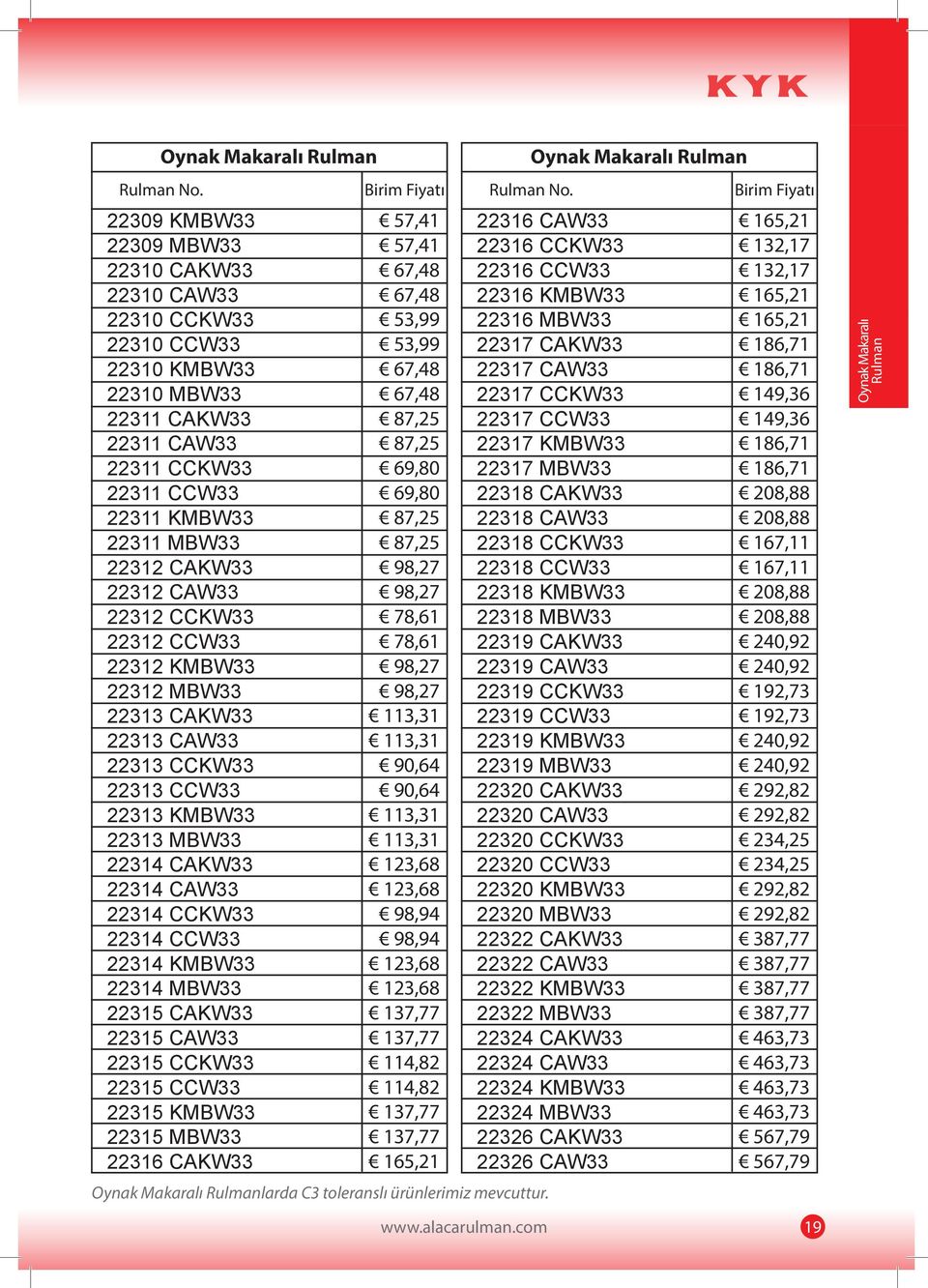 CCKW33 22314 CCW33 22314 KMBW33 22314 MBW33 22315 CAKW33 22315 CAW33 22315 CCKW33 22315 CCW33 22315 KMBW33 22315 MBW33 22316 CAKW33 57,41 57,41 67,48 67,48 53,99 53,99 67,48 67,48 87,25 87,25 69,80