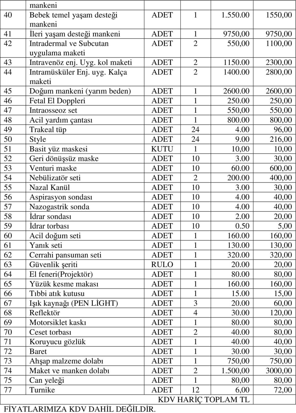 00 2300,00 44 Intramüsküler Enj. uyg. Kalça ADET 2 1400.00 2800,00 maketi 45 Doğum mankeni (yarım beden) ADET 1 2600.00 2600,00 46 Fetal El Doppleri ADET 1 250.