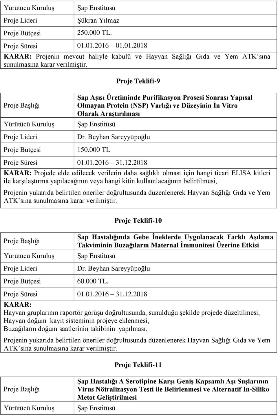 000 TL Proje Süresi 01.01.2016 31.12.