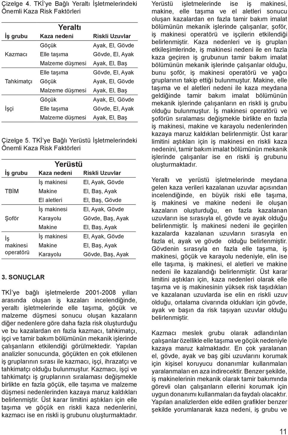 düşmesi Göçük Elle taşıma Malzeme düşmesi Ayak, El, Gövde Gövde, El, Ayak Ayak, El, Baş Gövde, El, Ayak Ayak, El, Gövde Ayak, El, Baş Ayak, El, Gövde Gövde, El, Ayak Ayak, El, Baş Çizelge 5.