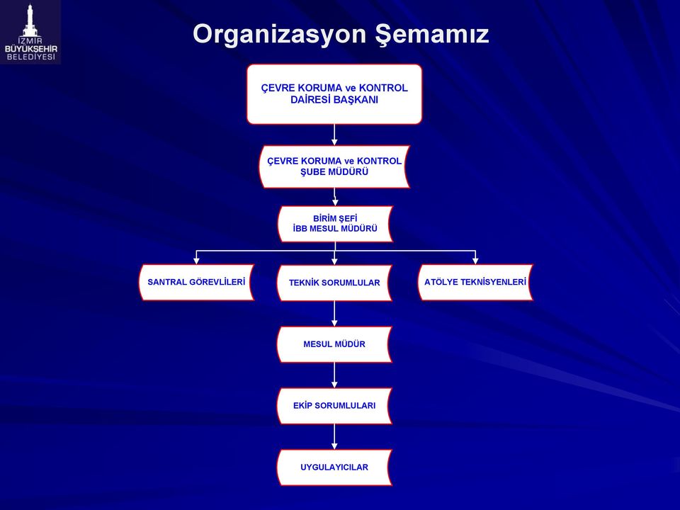 İBB MESUL MÜDÜRÜ SANTRAL GÖREVLİLERİ TEKNİK SORUMLULAR