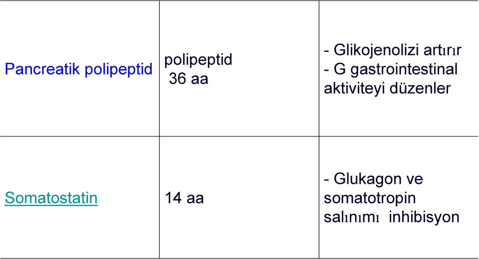 aktiviteyi düzenler Somatostatin 14 aa -