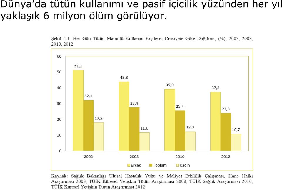 içicilik yüzünden her