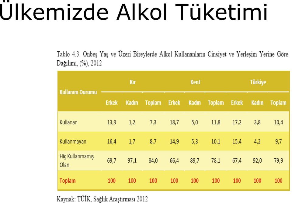 Tüketimi