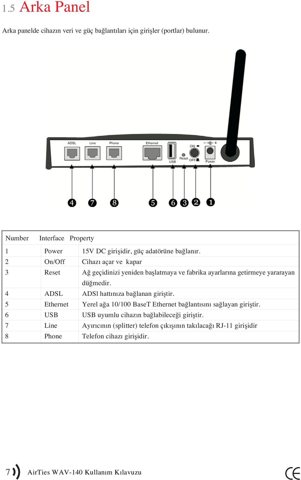 On/Off Cihazı açar ve kapar Reset Ağ geçidinizi yeniden başlatmaya ve fabrika ayarlarına getirmeye yararayan düğmedir.